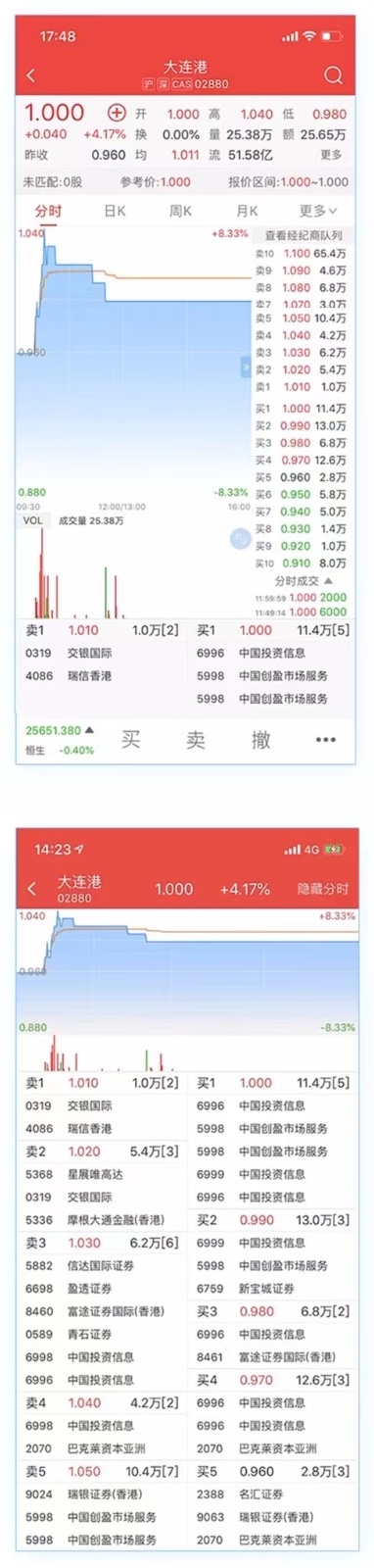 level2行情是什么意思