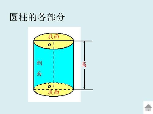 圆柱的底面积公式是什么？