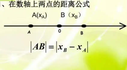 七年级数轴上两点间距离公式是什么?