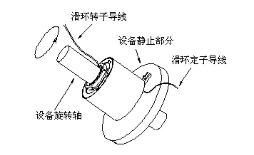 滑环是什么意思啊？