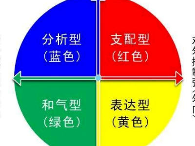 色彩性格分析是什么？