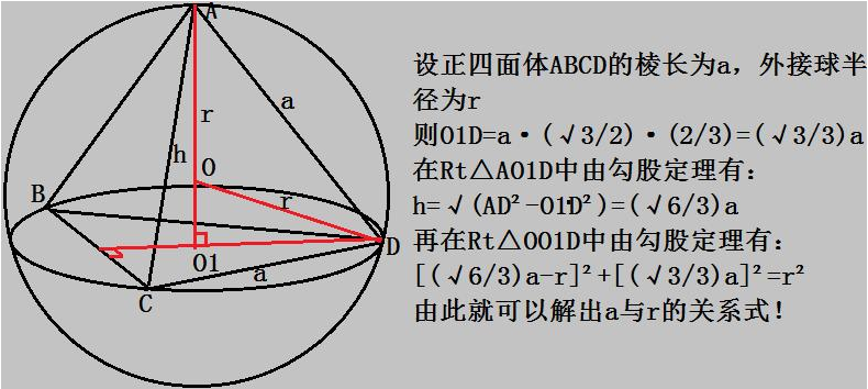 什么是正四面体？