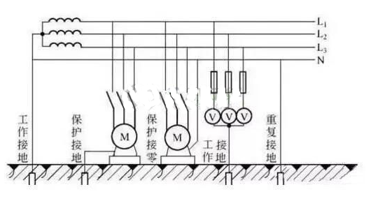 接地符号有哪些？