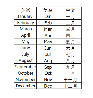 9月用英语怎么说？