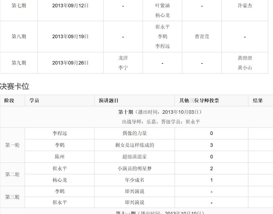 超级演说家第一季的节目列表