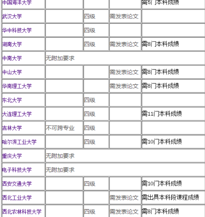 专科生可以考研究生吗