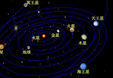 “三星伴月”月底登场，这种奇观是如何形成的？