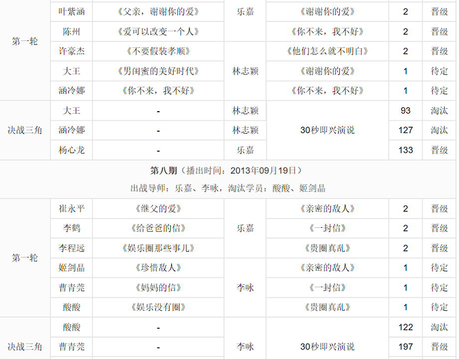 超级演说家第一季的节目列表