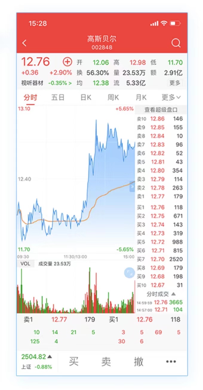 level2行情是什么意思