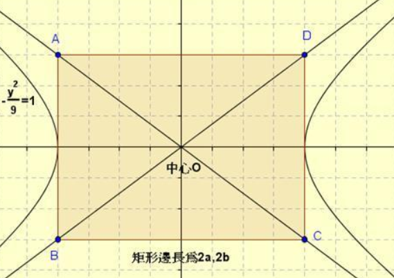 双曲线渐近线方程是什么？