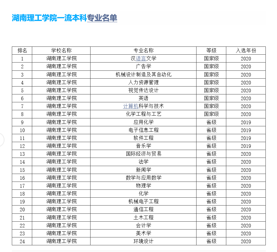 湖南理工学院是几本