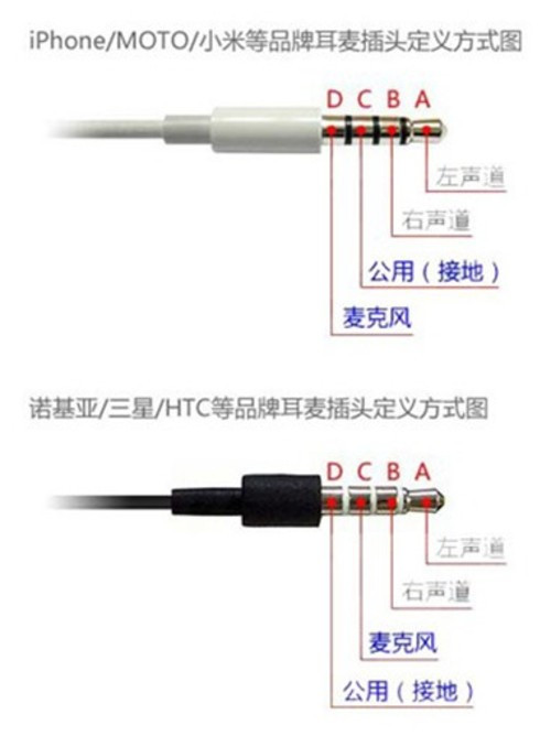 手机耳机里的四条线分别有什么作用、一般是什么颜色的？