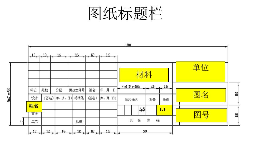 标题栏一般位于图纸的什么方位