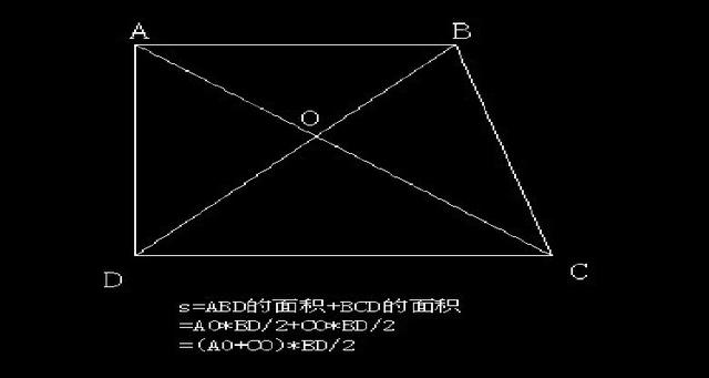 梯形的面积怎么算?