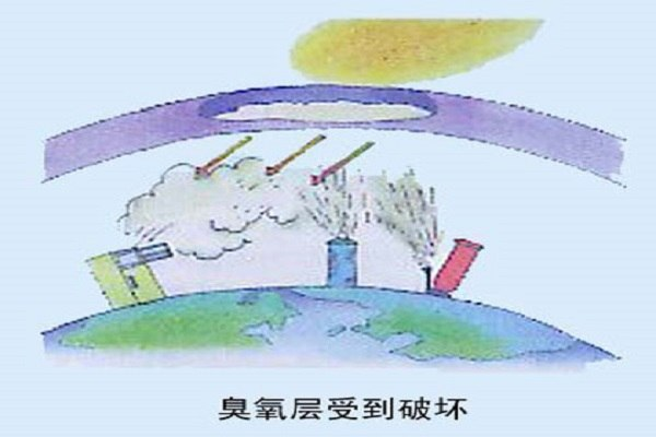 形成温室效应的气体