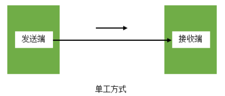 sx是指指什么啊？