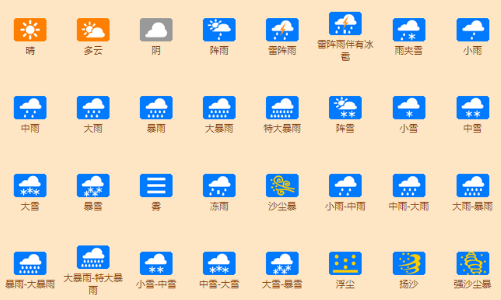 代表天气的符号有哪些？