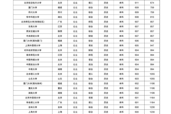 2023年高考分数线多少