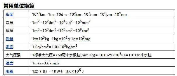 米怎么换算厘米或毫米