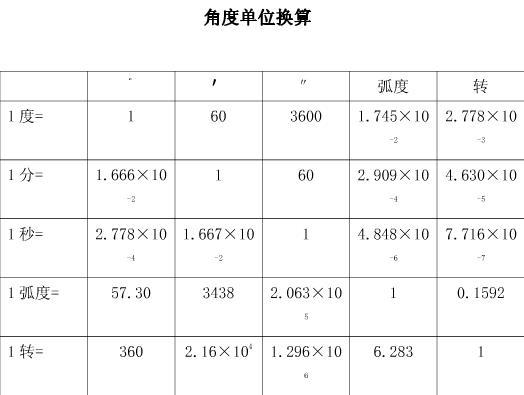 1度多少分多少秒？