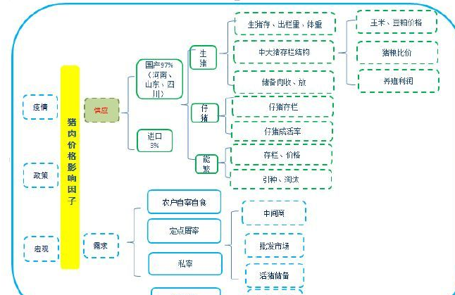 供给的变动引起( )