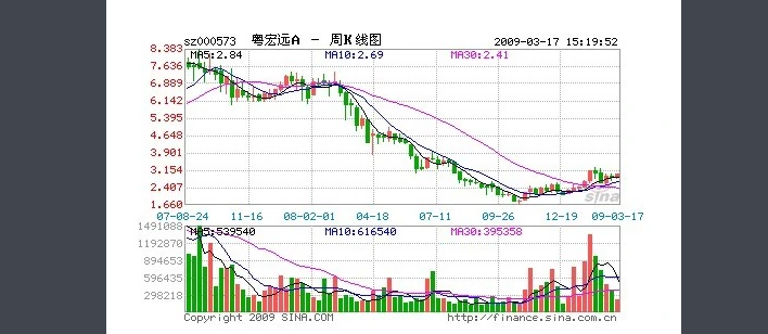 kd是什么意思?