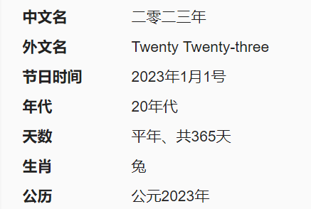 2023年是什么生肖？