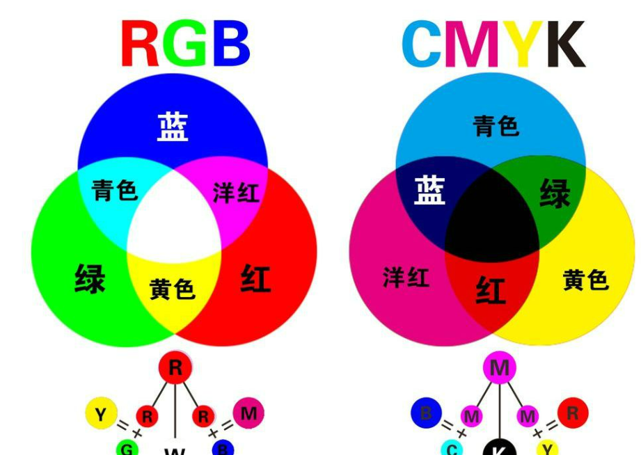 三原色调色技巧？