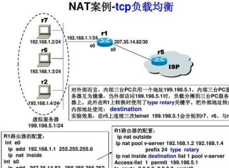 NAT有什么作用呢？