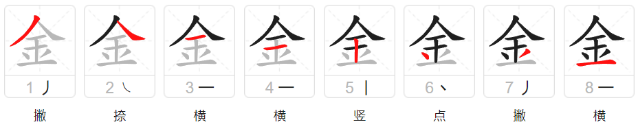 金的拼音怎么写