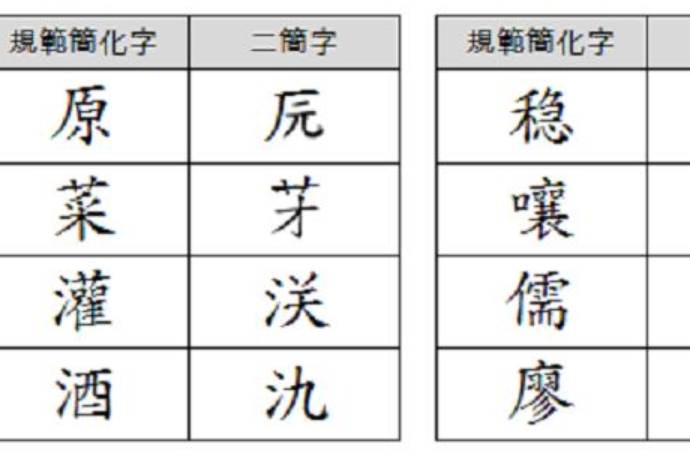 发字的各种写法