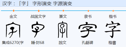 “字”的甲骨文怎么写