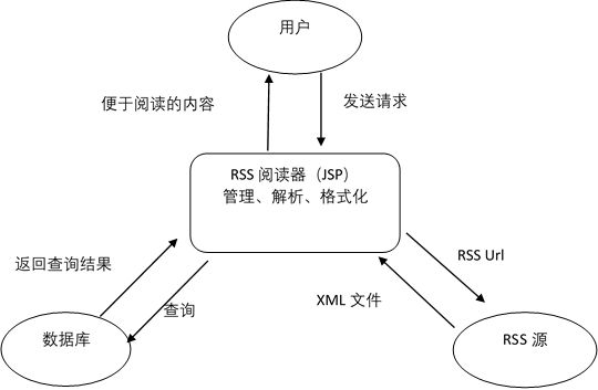 网站前台后台的区别