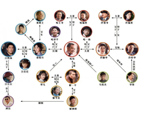 东四牌楼东演员表