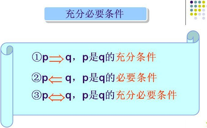 集合中的充分条件与必要条件指的是什么