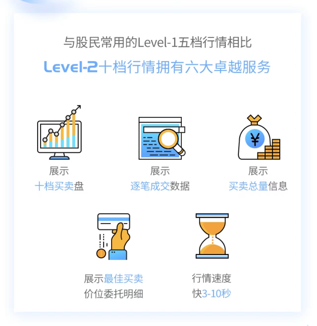 level2行情是什么意思