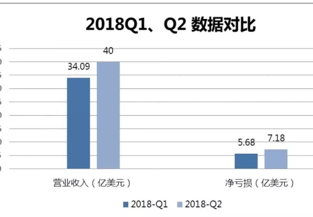 q1是什么意思