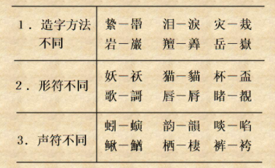 什么是简体字？