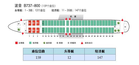 中国国航 CA1431 是什么机型