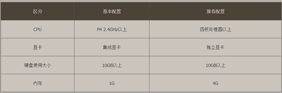 地下城与勇士需要怎样的电脑配置？