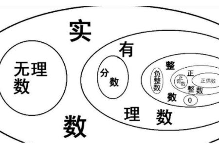 实数是什么意思