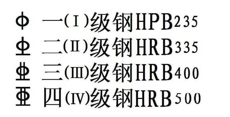 钢筋的直径用字母什么表示？