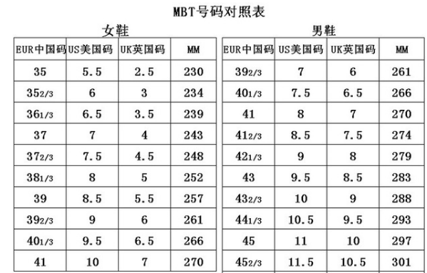 5.5码鞋子是多大码?