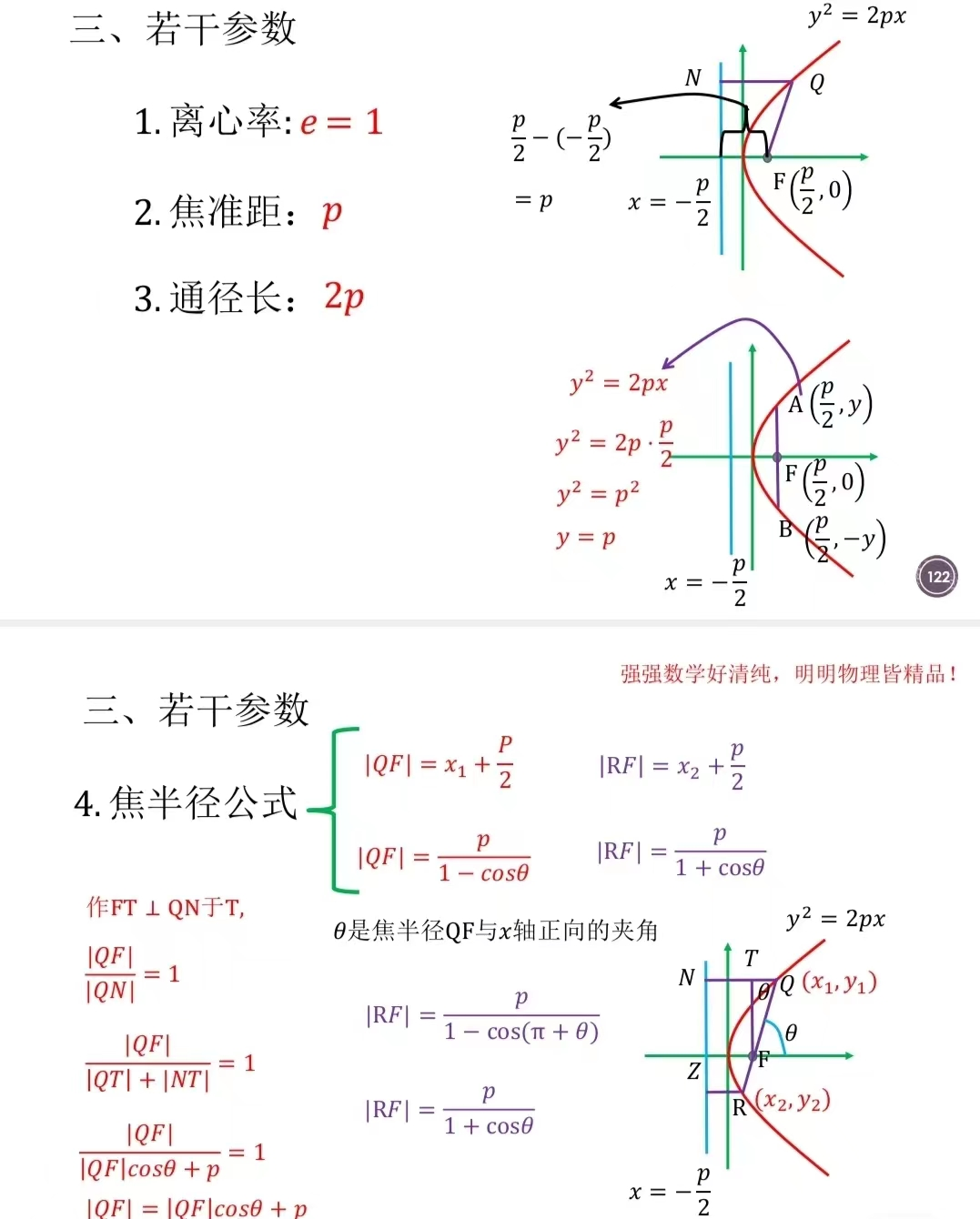 抛物线的方程