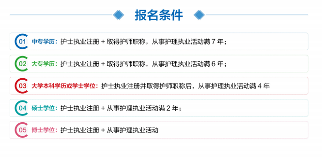 主管护师报考条件是什么