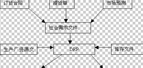 什么是drp？