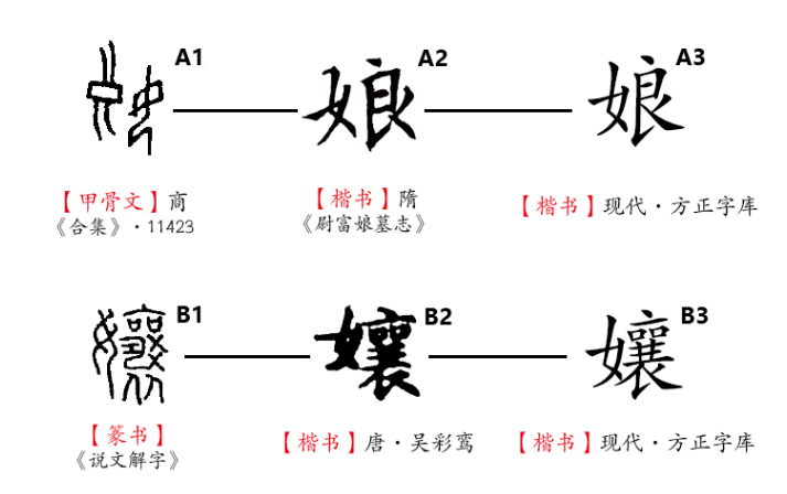 新娘的娘组词