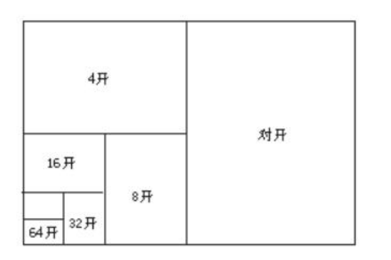 三开纸的尺寸是多少？