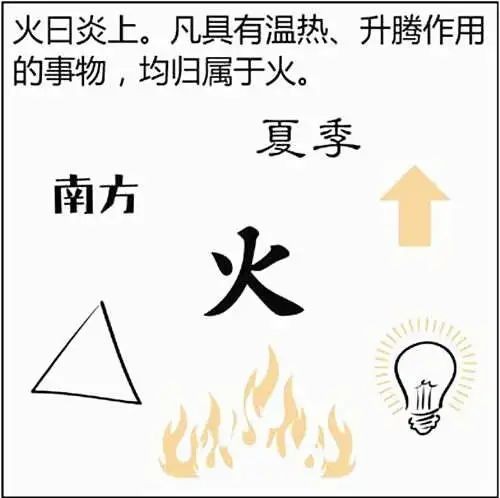 五行属火的字有哪些字