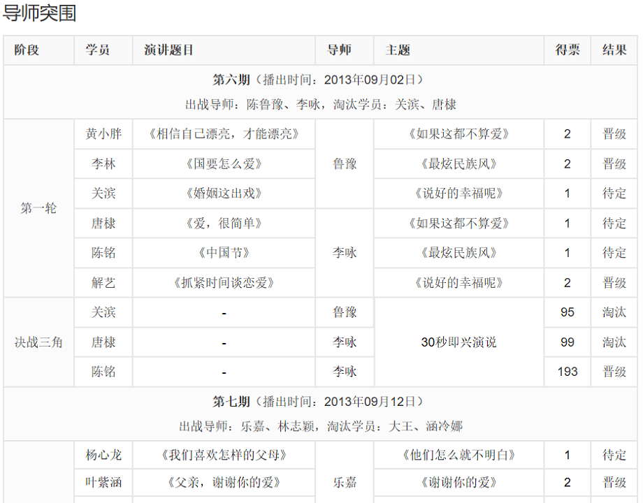 超级演说家第一季的节目列表